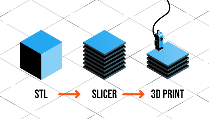 A direct slicing technique for the 3D printing of implicitly