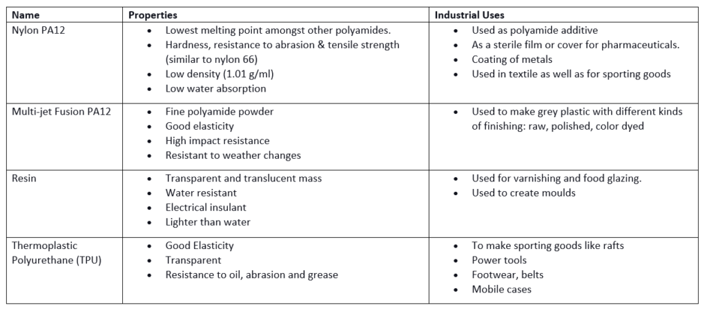 Cost-effective Materials used for rapid prototyping