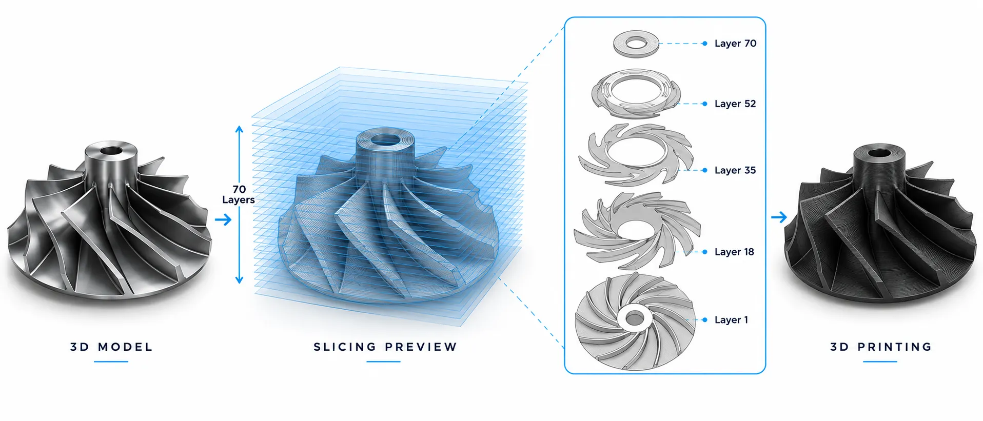 3D model Slicing