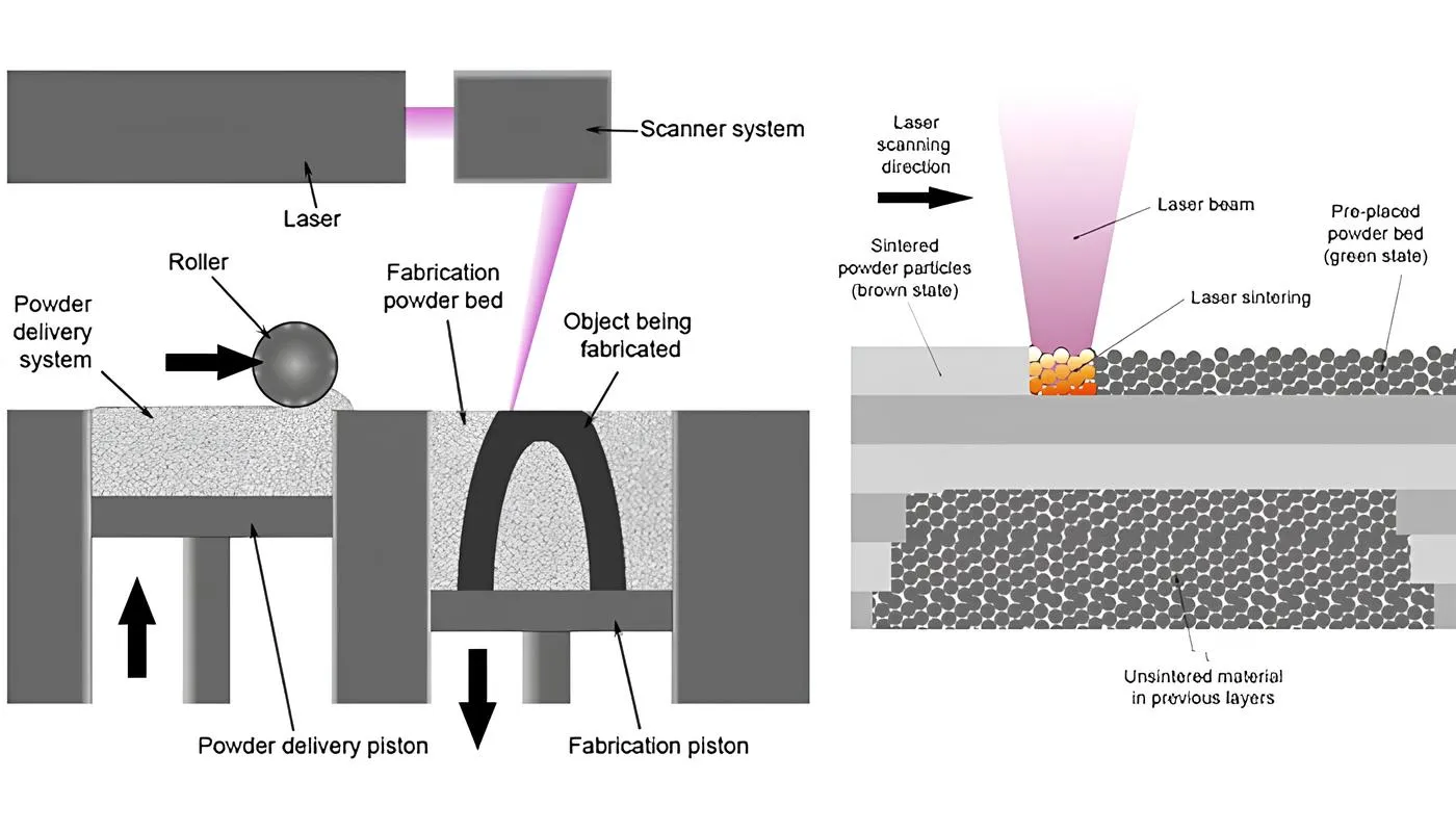 Powder Bed Fusion
