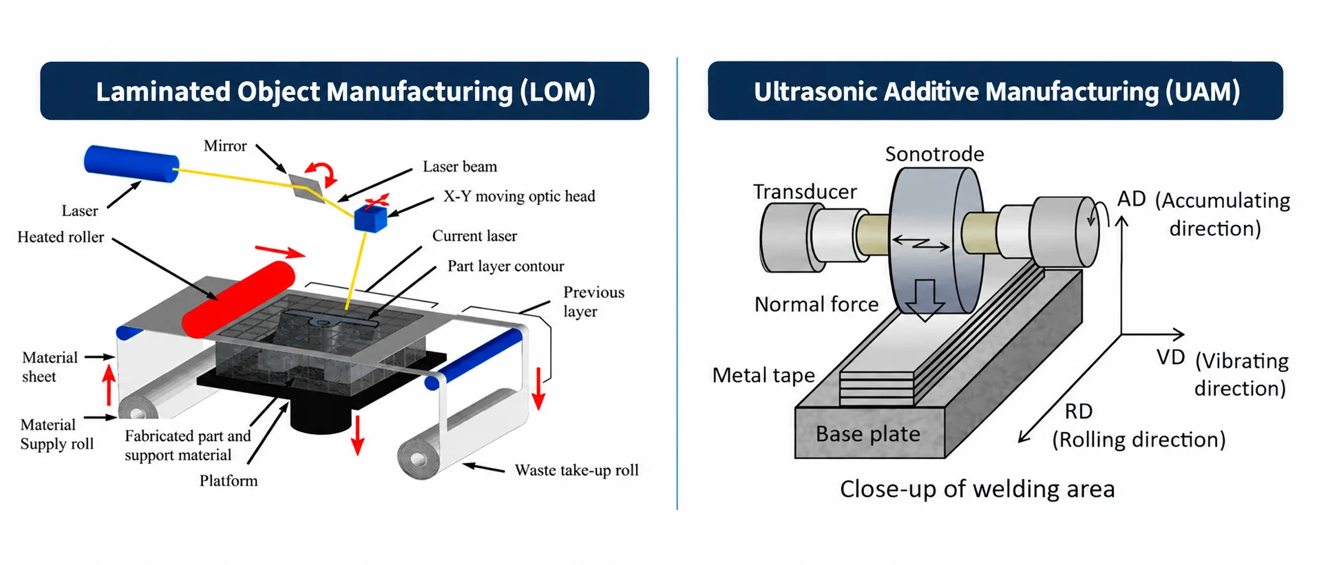 Sheet Lamination Overview