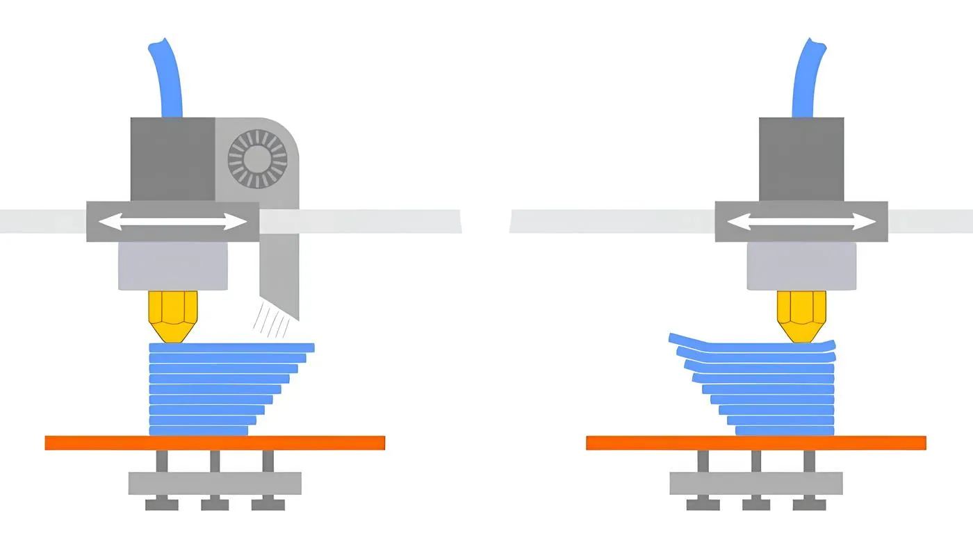 Using a part-cooling fan