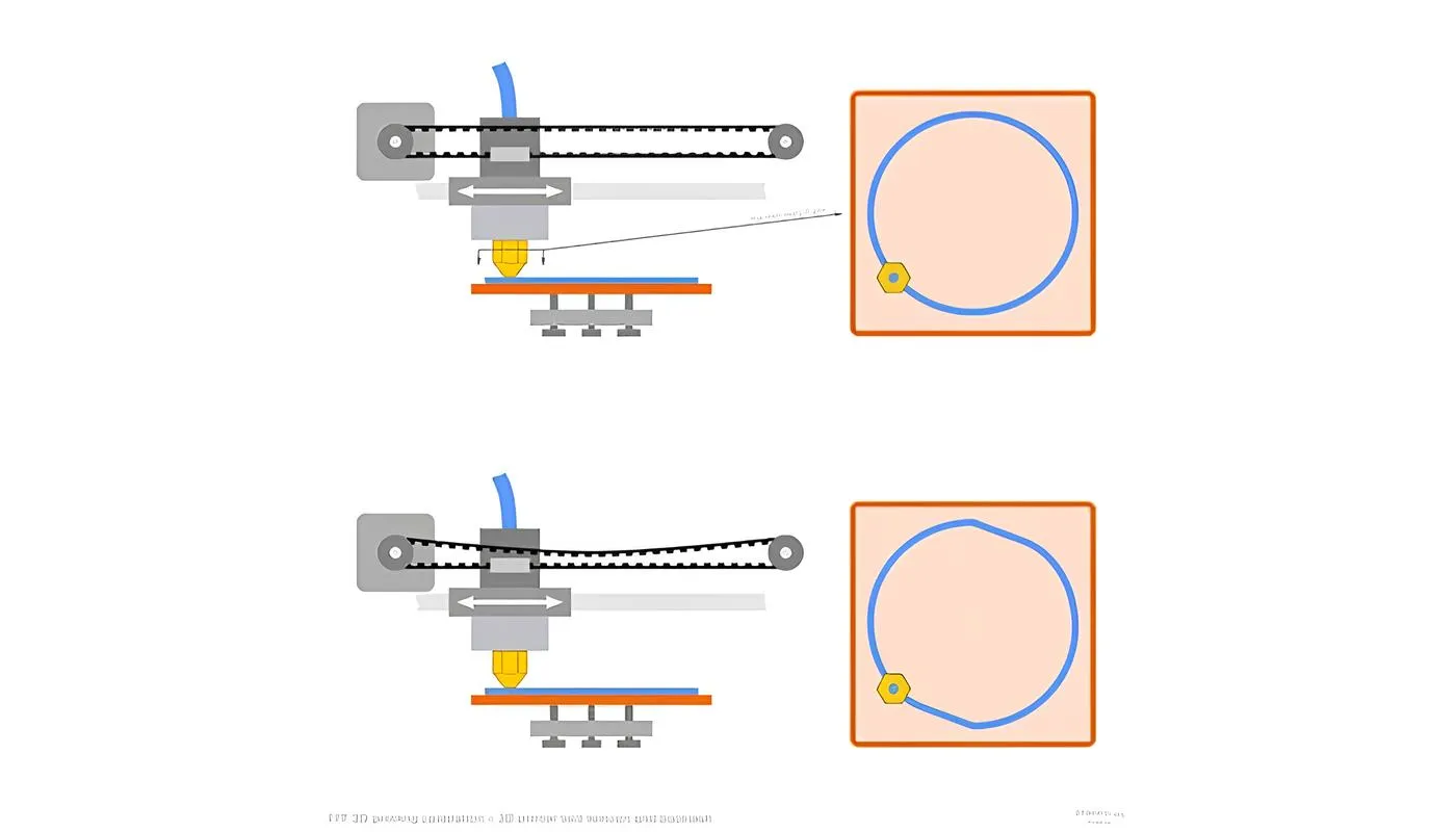 Belts on a 3D printer: a loose belt can result in inaccurate printing