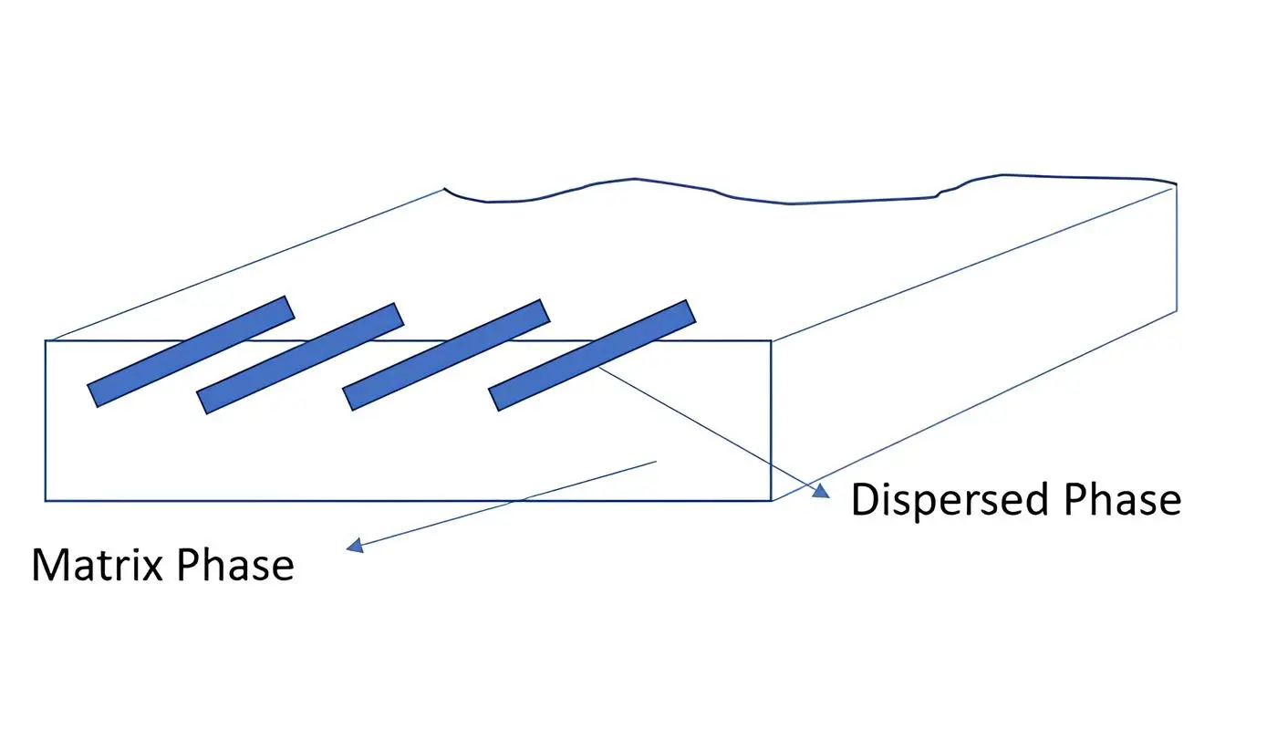 Composite Composition